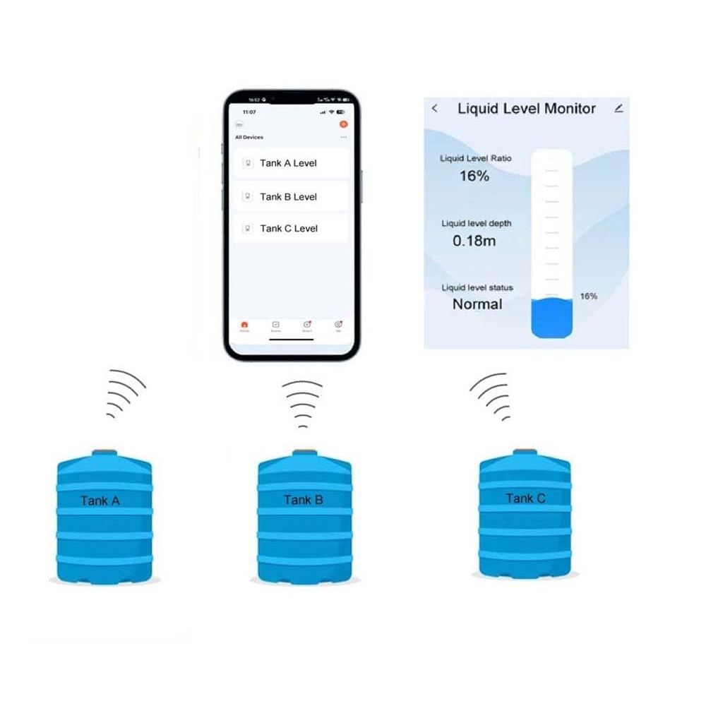 Ultrasonic Wireless Mobile App Detector Water Fuel Oil Liquid Level ...